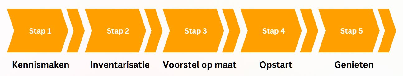 bedrijfscatering werkwijze